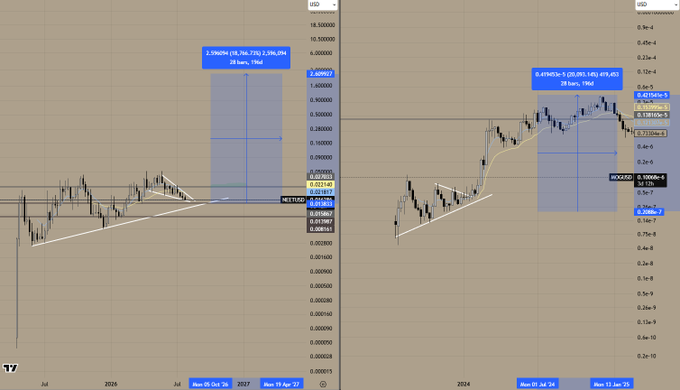 A side-by-side financial chart displays candlestick patterns, trendlines, and highlighted blue rectangular zones, with numerical values and date ranges such as 'Nov 05 Oct '24 2027' and 'Nov 11 Jan '25' visible on the axes.