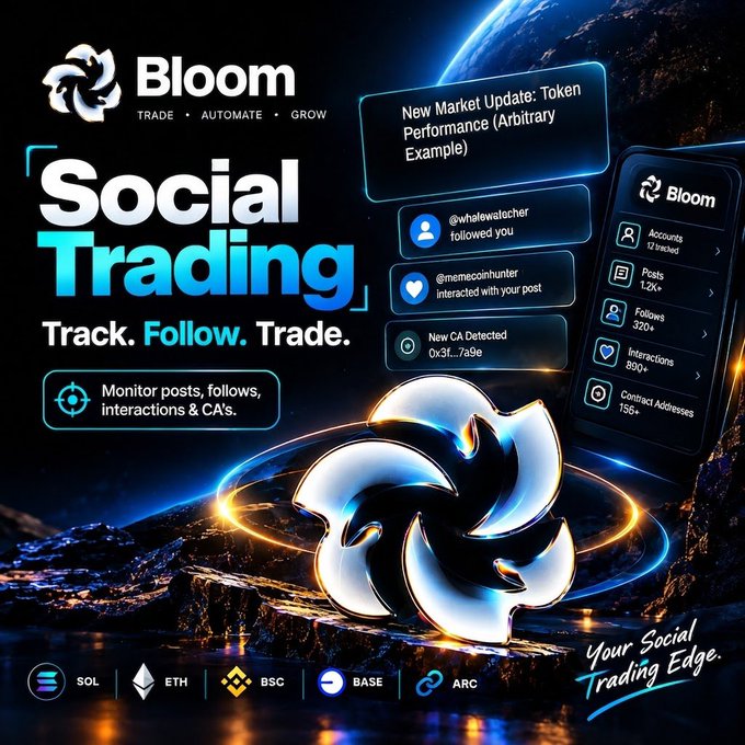 The image is a promotional graphic for Bloom's "Social Trading" platform featuring the tagline "Track. Follow. Trade." and showcases a dashboard interface with features like "New Market Update: Token Performance," post monitoring (e.g., @whalewatcher followed you, @memecoinhunter interacted), and metrics including 12 traded accounts, 1.2K+ posts, 320+ follows, 890+ interactions, and 154+ contract addresses, supported across SOL, ETH, BSC, BASE, and ARC chains. It visually reinforces the post's emphasis on moving beyond passive social observation to actively structuring social signals for actionable trading insights.