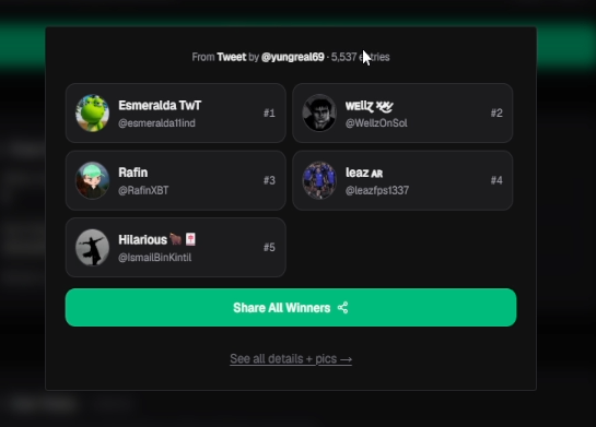 A dark-themed screenshot displays a Twitter giveaway winner announcement from @yungreal69, highlighting five winners—@esmeralda11ind, @WellzOnSol, @RafinXBT, @leazfps1337, and @IsmailBinKintil—ranked #1 through #5, with a green "Share All Winners" button and a tweet engagement count of 5,537 likes. The image corresponds to the accompanying congratulatory post announcing that the winners each received $50 on Gamdom.