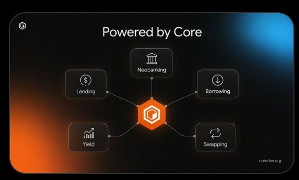 A promotional graphic for Core (coredao.org) displaying "Powered by Core" with a central hub connecting five services: Neobanking, Borrowing, Lending, Yield, and Swapping. The image visually reinforces the post's message by showcasing Core's diversified ecosystem of financial services, countering the negative perceptions the author dismisses by highlighting the project's fundamental utility.