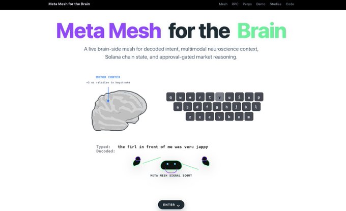 Meta Mesh for the Brain website landing page showing a brain diagram with 'MOTOR CORTEX +3 ms relative to keystroke' and a QWERTY keyboard, demonstrating brain-to-text decoding with typed vs decoded examples and a 'META MESH SIGNAL SCOUT' node.