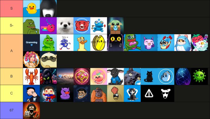 The image shows a meme tier list ranking various meme characters and emojis from S-tier (highest) down to a bottom "GT" tier, including recognizable figures like Pepe the Frog, the Shiba doge, skull emojis, and a purple cat among others. The accompanying post appears to reference the C-tier placement of certain $GRAM memes, noting that while they're not bad memes, the poster is more bullish on higher-ranked options.