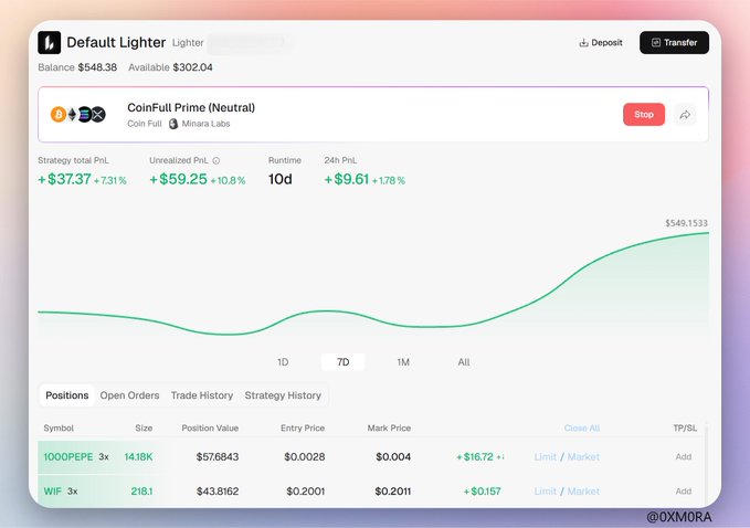 A trading dashboard showing 'CoinFull Prime (Neutral)' by Minara Labs with a balance of $548.38 and 24h PnL of +$9.61, featuring positions in 1000PEPE and WIF.