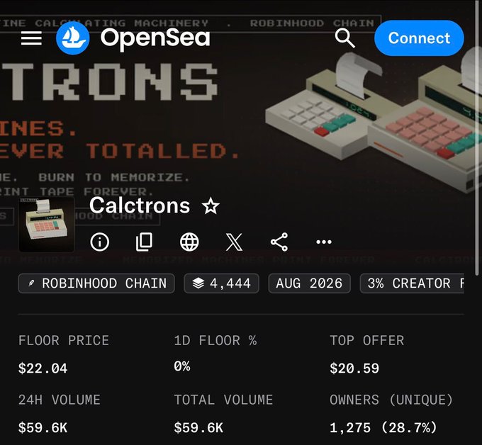 An OpenSea NFT marketplace page for the "Calctrons" collection on the Robinhood Chain, showing a floor price of $22.04, top offer of $20.59, and 4,444 items.