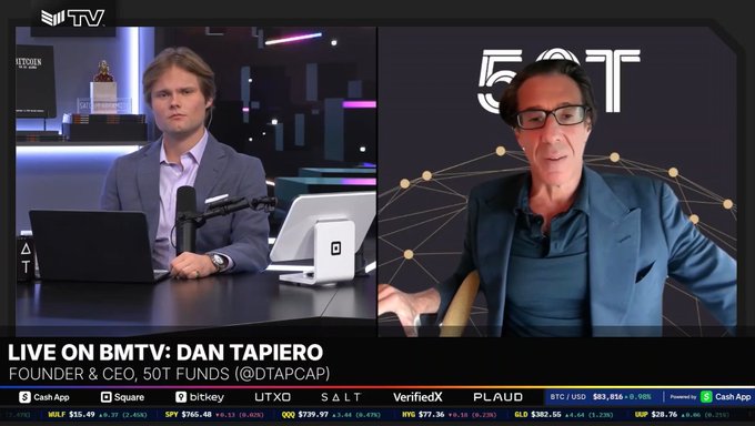This image shows a livestream broadcast on BMTV featuring Dan Tapiero, Founder & CEO of 50T Funds, in a split-screen interview format with a host in a studio. The on-screen ticker displays various financial data including BTC/USD at $83,815, along with other market indicators like SOL, ETH, and stock prices, while a "50T" logo with a network design appears behind Tapiero. The accompanying quote about Bitcoin as "civilization building money" that prevents humans from having "unlimited monetary discretion" relates to Tapiero's discussion of Bitcoin's core value proposition as a decentralized monetary system that cannot have its supply rules arbitrarily changed.