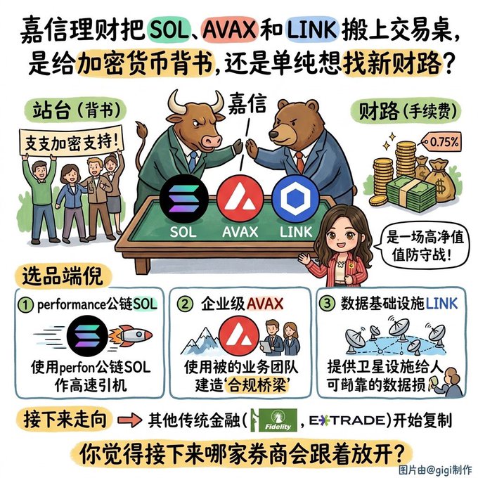 A Chinese-language infographic discussing Charles Schwab (嘉信理财) potentially adding SOL, AVAX, and LINK cryptocurrencies to its trading platform.
