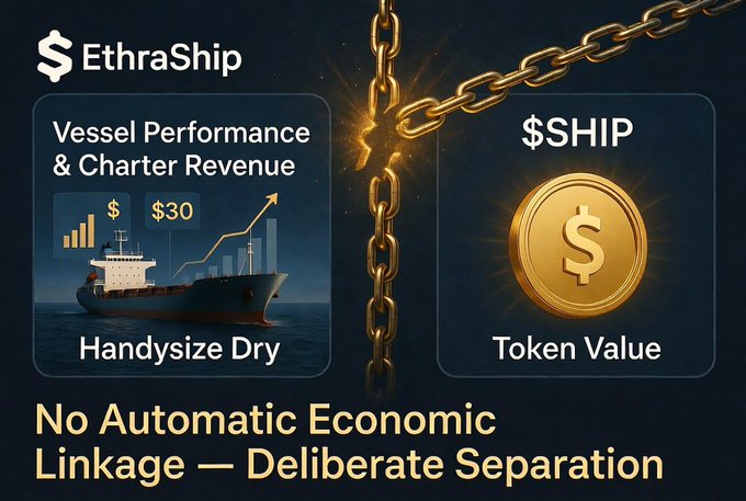 A promotional graphic for EthraShip showing a handysize dry vessel and $SHIP token value with the tagline 'No Automatic Economic Linkage — Deliberate Separation'.