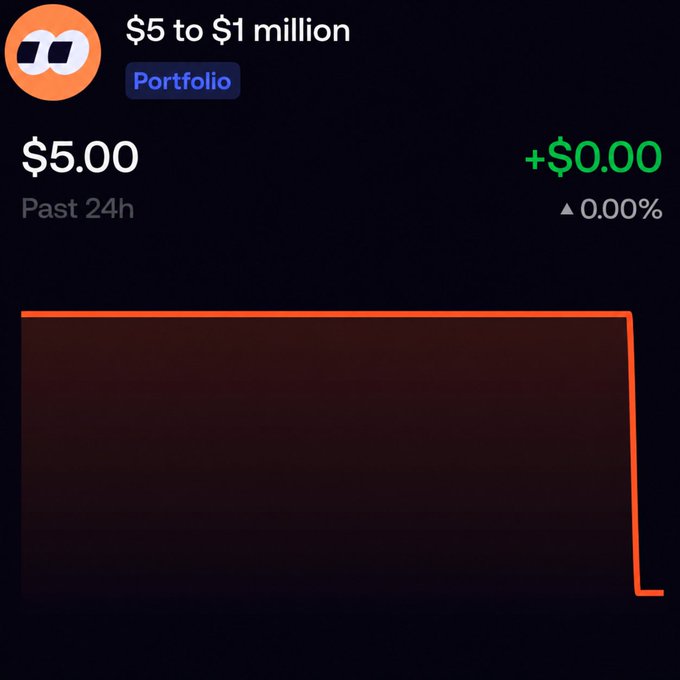 A portfolio tracker screenshot titled "$5 to $1 million" shows a balance of $5.00 with no change (+$0.00, 0.00%) over the past 24 hours, accompanied by a flat orange line chart that drops sharply at the end, illustrating the starting point of a "$5 to $1 million SOL challenge" advertised in the post, which promotes a Telegram group (t.me/five2milly) offering $5 SOL airdrops to the first 1000 wallets.