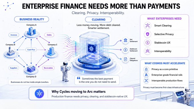 The image features two people, one of whom is wearing an astronaut suit while holding a computer mouse. The other person has a robotically speaking expression as they look at something off-screen towards the left side of the image. Below them, there's a detailed diagram explaining the concept of cryptocurrency and how it works. The text on the poster highlights that businesses need more than just payments; they also need clearing, privacy, and transparency in their financial transactions to ensure smooth operations and avoid potential drama or issues related to cryptocurrency.