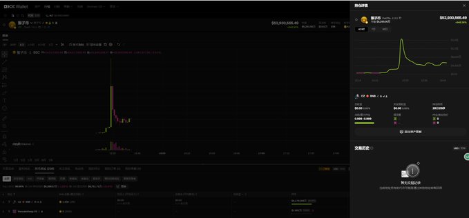 A screenshot of the DEX Screener website displaying trading data for a meme coin (BNX) with a market cap of approximately $52,230,000, alongside a chart showing a massive price spike and subsequent decline. The image illustrates the post's satirical message about launching coins by purchasing 99% of the supply and sending proceeds to CZ (Changpeng Zhao), referencing the controversial practice of meme coin launches on platforms like Fourmeme.