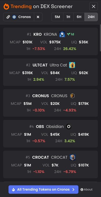 A 'Trending on DEX Screener' list for the Cronos network, with KRONA (#1), Ultra Cat (#2), CRONUS (#3), Obsidian (#4), and CROCAT (#5) ranked by market cap and volume.