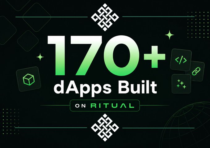 A dark promotional graphic with green accents announcing '170+ dApps Built ON RITUAL,' featuring the Ritual chain logo and decorative geometric icons.