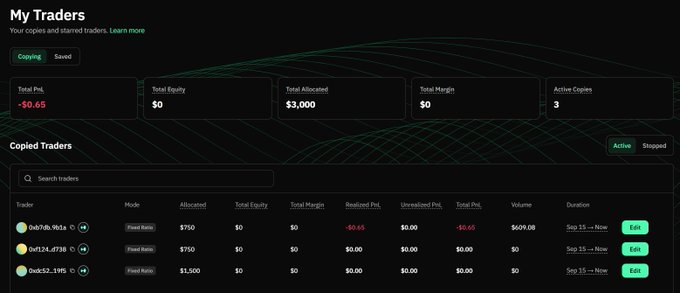 A trading platform screenshot titled 'My Traders' shows Total PnL of -$0.65, Total Equity of $0, and Total Allocated of $3,000 across three copied traders.
