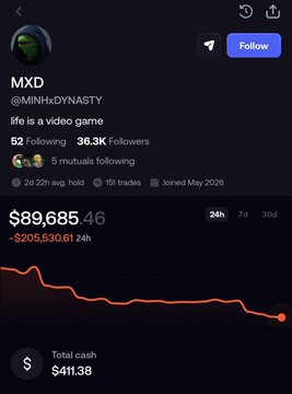 The image shows a profile page for user "MXD" (@MrNHxDYNASTY) displaying a trading portfolio valued at $89,685.46, down $205,530.61 over 24 hours, with a declining red chart indicating significant losses. This visual context relates to the post's panicked tone about a crypto position, likely "CYBERLEEK," suffering a dramatic downturn, suggesting the user is showcasing their overall portfolio pain while questioning if the token can recover.