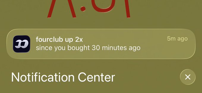 A mobile phone notification center showing an alert from fourclub stating 'fourclub up 2x since you bought 30 minutes ago' with a timestamp of '5m ago'.
