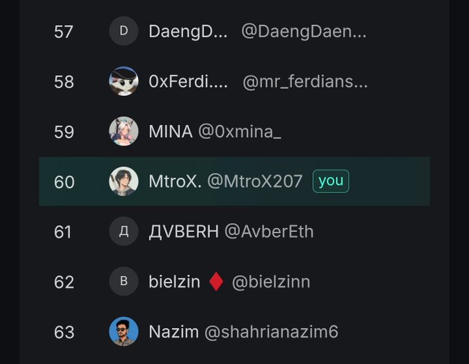 The image shows a Kaito leaderboard where the user "MtroX. @MtroX207" (labeled "you") is ranked #60, surrounded by other participants like @DaengDaen..., @mr_ferdians..., @0xmina_, @AvberEth, @bielzinn, and @shahrianazim6. This visually confirms the poster's #60 ranking in Epoch 1 of the @axisrobotics campaign they mention in their post about the $AXIS TGE.