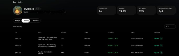 Screenshot of a portfolio page for user 'orwellbtc' showing Trajectories: 26, Verified: 53.8%, Avg Score: 39.5, Badges Collection: 3/8, with a history of completed tasks including 'Open Arm - Put the Comb Near the Baby Shoe'.