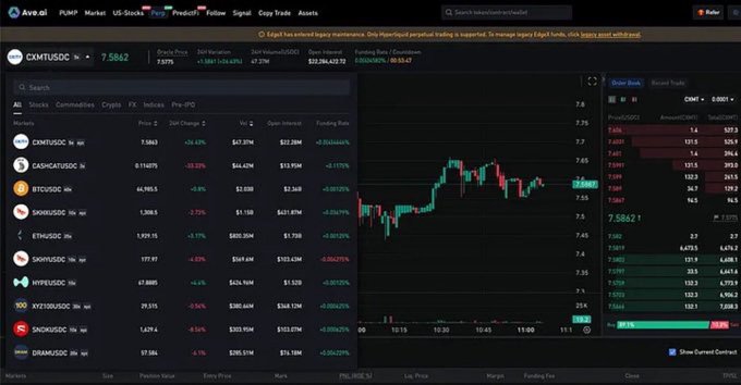 A trading interface showing the CFXTUSDC perpetual contract at 7.5842 on AvaTrade, with a candlestick chart, order book, and various crypto markets listed including BTCUSDC, ETHUSDC, and SKMUSDC.