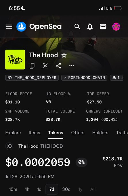 A screenshot of the OpenSea app showing the NFT collection 'The Hood' by THE_HOOD_DEPLOYER on Robinhood Chain, displaying a floor price of $31.10 and a token price of $0.0002059.