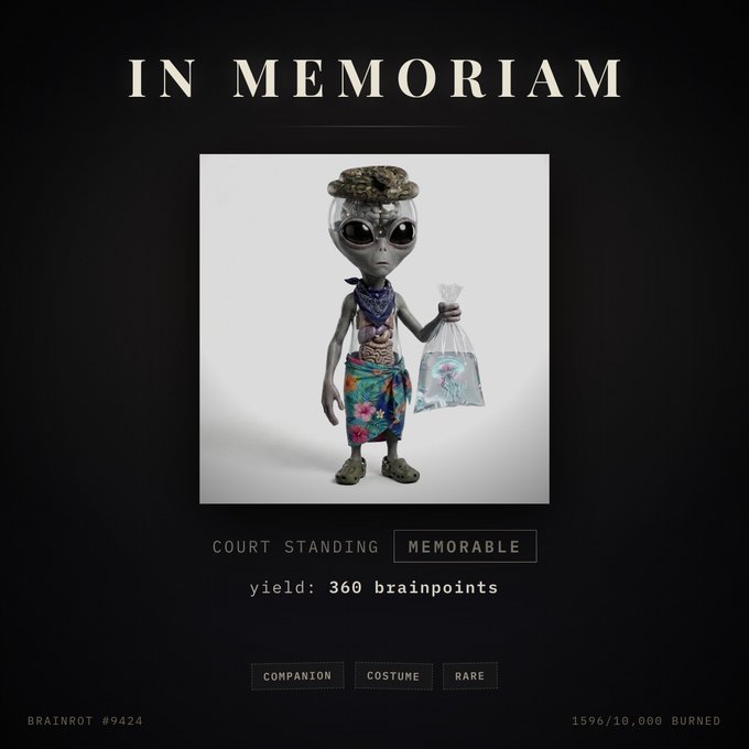 A memorial NFT display titled 'IN MEMORIAM' featuring Brainrot #9424, an alien-like figure holding a bag, labeled 'COURT STANDING MEMORABLE' with a yield of 360 brainpoints and noting 1596/10,000 burned.