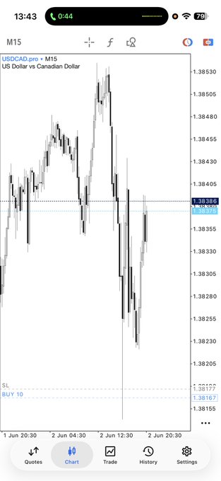 The image shows a phone screen displaying an interactive trading dashboard that includes options for charting the price of USDCAD against another currency, such as the Euro. The chart depicts various trends over time, with different lines representing daily fluctuations. The text on the screen reads "USDCAD longs Taken live on stream yesterday 1:7".