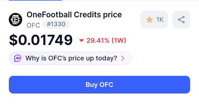 The image displays a price card for OneFootball Credits ($OFC) showing a current price of $0.01749 with a 29.41% weekly decline, marked as token #1330. The downward trend highlighted in the card contrasts with the post's optimistic outlook targeting $0.05, suggesting the poster remains bullish despite the recent dip.