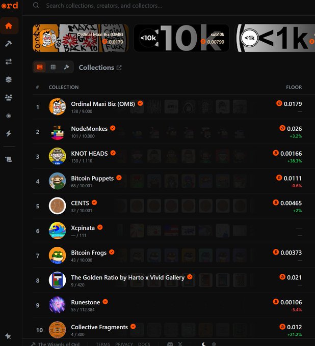 A screenshot of an NFT marketplace showing a ranked list of collections with their floor prices, including Ordinal Maxi Biz (0.0179), NodeMonkes (0.026), KNOT HEADS (0.00166), and Bitcoin Puppets (0.0111).