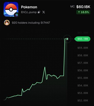 A price chart shows a cryptocurrency called "Pokemon" with a market cap of $60.18K and a 16.5% increase, trending upwards.