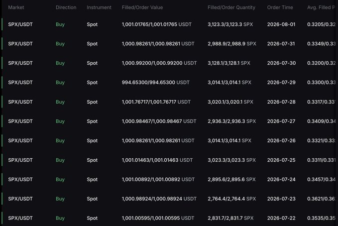 A trading interface showing repeated 'Buy' spot orders for the SPX/USDT trading pair, with each order approximately 1,000 USDT for around 3,000 SPX, listed chronologically from August 2026 down to July 2022.
