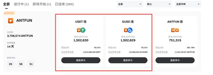 A screenshot of a Gate.io Launchpool page highlighting the USDT and GUSD reward pools for the ANTFUN event, showing estimated rewards of 1,502,630 ANTFUN for each pool at 78.21% APR, with total rewards of 3,756,574 ANTFUN over a 14-day staking period.