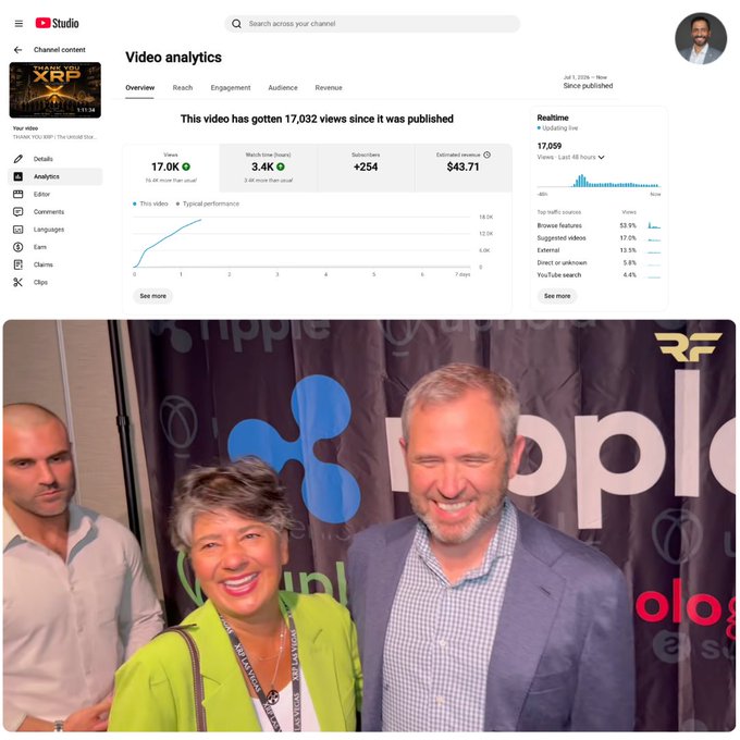 YouTube Studio analytics showing 17,032 views, 254 subscribers gained, and $43.71 estimated revenue within 48 hours for the "THANK YOU XRP" documentary, accompanied by a photo of two people posing in front of a Ripple-branded backdrop, illustrating the human stories behind the crypto project that resonated with viewers.