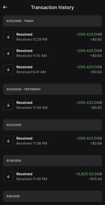 A mobile screenshot of a DigiByte (DGB) transaction history showing multiple "Received" entries of +255.423 DGB on 6/25/2026 (today), 6/24/2026, and 6/23/2026, along with a larger +5,825.53 DGB reward on 6/10/2026, visually confirming the miner's claim of finding 5 blocks over 2 days using an Antminer S19.