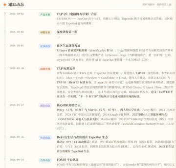 A screenshot from a Chinese tech news website (新浪动态) showing recent updates about AI products including TAP 2.0, 9.30 version updates, DeepL Translator, and FOMO platform, dated 2026-10-02.