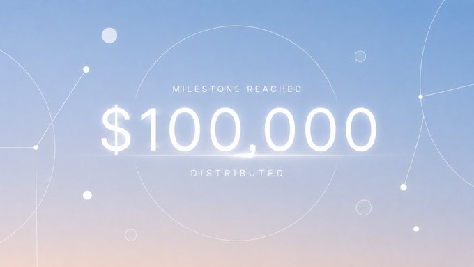 A milestone announcement graphic featuring the text "MILESTONE REACHED: $100,000 DISTRIBUTED" against a soft blue gradient with geometric circle and dot accents, visually celebrating the achievement of surpassing $100,000 in RWAs distributed to holders.