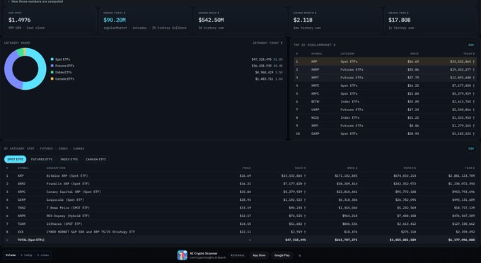 A dark-themed crypto scanner dashboard displays market caps and prices for various ETFs under the header 'How these numbers are computed'.