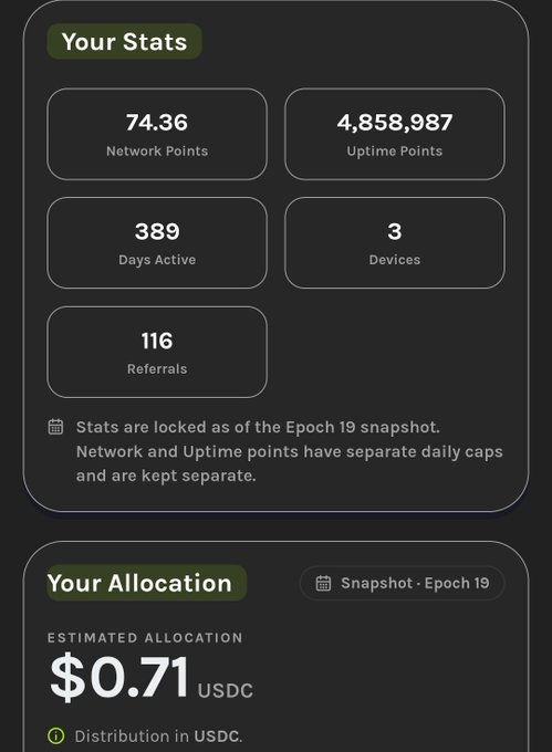 A dashboard showing 74.36 Network Points, 4,858,987 Uptime Points, 389 Days Active, 3 Devices, and 116 Referrals, resulting in a $0.71 USDC allocation based on the Epoch 19 snapshot. The image illustrates modest Grass rewards despite over a year of active participation across multiple devices.