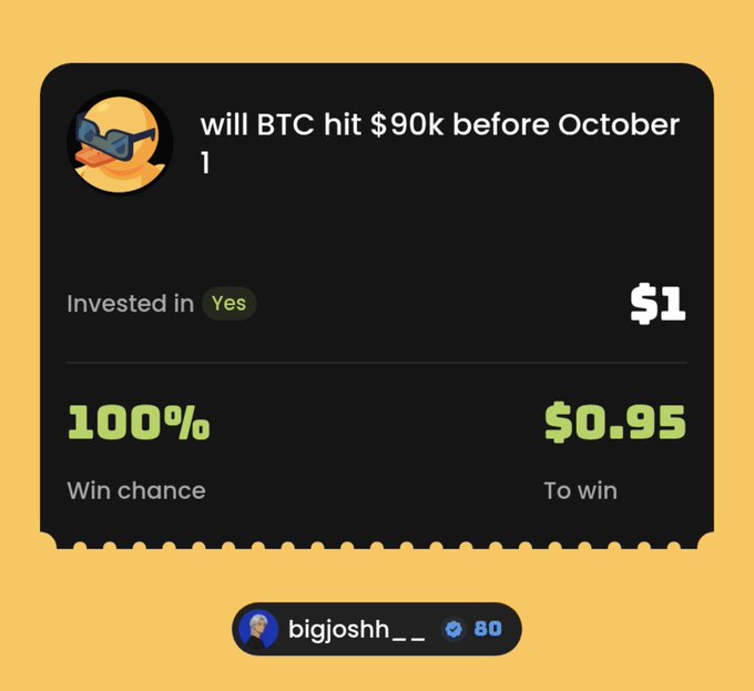 A prediction market interface showing a bet of $1 on the question "will BTC hit $90k before October" with a 100% win chance to win $0.95, posted by user bigjosh___.