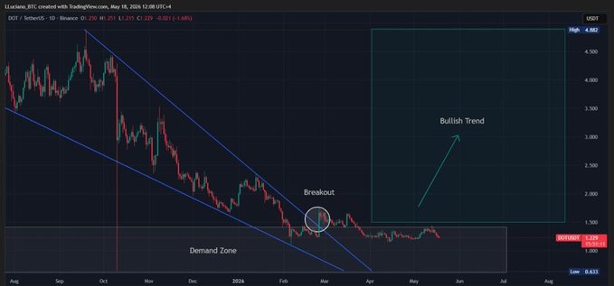 The image presents a chart with a downward trend, specifically for the US dollar against Bitcoin. The Bitcoin price has been decreasing rapidly while the Dollar value remains relatively stable or increases slightly. There's an upward trend for both the Bitcoin and Dollar values at some points in the graph.