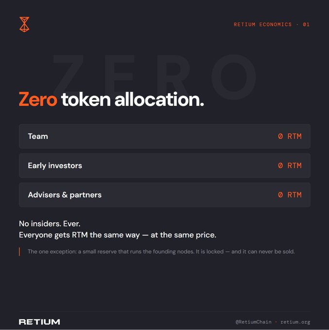 A Retium Economics slide titled "Zero token allocation" shows that Team, Early Investors, and Advisers & Partners each receive 0 RTM, with the message "No insiders. Ever. Everyone gets RTM the same way — at the same price," aligning with the post highlighting Retium's insider-free token distribution model.