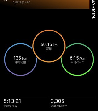 The image shows a phone screen displaying a fitness app's progress bar, which has three circles representing different time intervals for running or exercising. The first circle indicates that the user has run for 13 minutes and 35 seconds. The second circle shows that they have run for 6 minutes and 15 seconds. The third circle displays that they have run for 3 minutes and 55 seconds. The app is set to Japanese, which might be a challenge for some users who are not familiar with the language or prefer using an English-based fitness app.