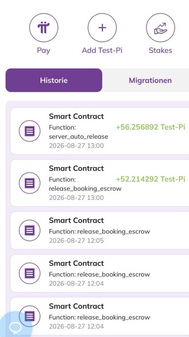 A mobile app interface displays transaction history with multiple "Smart Contract" entries showing functions like "server_auto_release" and "release_booking_escrow," along with Pi payment rewards of +56.256892 Test-Pi and +52.214292 Test-Pi, demonstrating the activation of smart contracts and Test-Pi transactions. The image illustrates points 2 and 4, showing how smart contracts execute within the app's history tab to release Pi payments automatically.