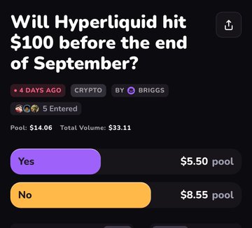 A prediction market interface asking 'Will Hyperliquid hit $100 before the end of September?' showing Yes at $5.50 pool and No at $8.55 pool, with total volume $33.11.