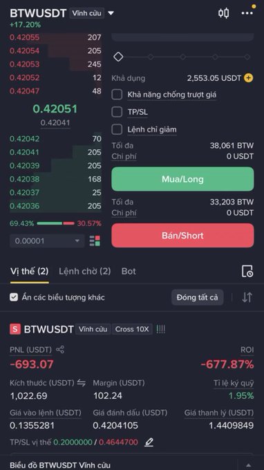 A cryptocurrency trading app interface showing the BTW/USDT perpetual contract with a -17.20% decline, displaying available funds of 2,553.05 USDT and showing PNL of -693.07 USDT (-677.87%).