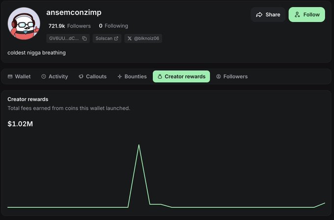 The image shows a crypto profile for "ansemconzimp" with 721.9k followers displaying $1.02M in total creator rewards earned since wallet launch, with a sharp earnings spike visible on the chart. This supports the post's claim about ansem's substantial memecoin creator fee earnings, illustrating the significant income generated from launching a coin.