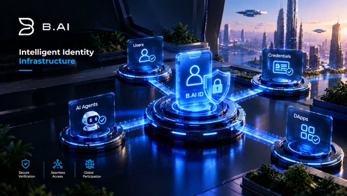 A futuristic promotional graphic for 'B.AI Intelligent Identity Infrastructure' displays glowing blue holographic panels labeled 'Users', 'B.AI ID', 'Credentials', 'AI Agents', and 'DApps' set against a cyberpunk cityscape at dusk.