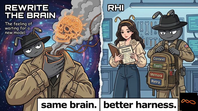 A two-panel meme about AI: left shows an ant in a trench coat smoking a pipe with the text 'REWRITE THE BRAIN: The feeling of waiting for a new model', and right shows 'RHI' featuring a woman with a notebook and an ant in a detective outfit, captioned 'same brain. better harness.'