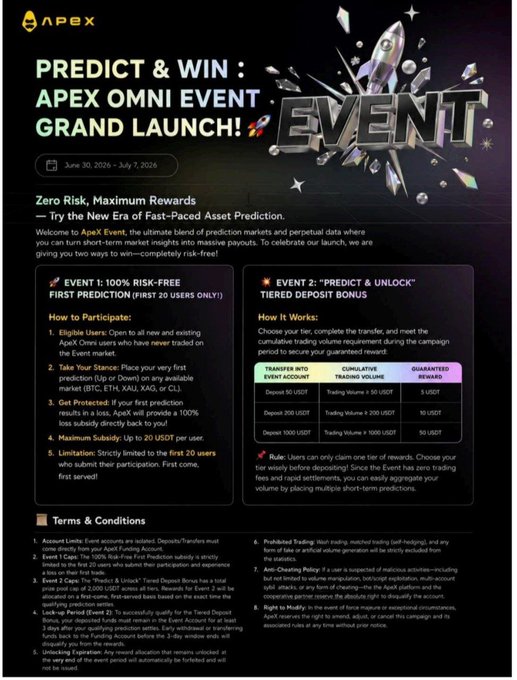 A promotional graphic for the "PREDICT & WIN: APEX OMNI EVENT GRAND LAUNCH!" running from June 30, 2026 to July 7, 2026, offering zero-risk rewards through fast-paced asset predictions on BTC, ETH, XAU (Gold), XAG (Silver), and CL (Crude Oil), with two event tiers: a 100% risk-free first prediction (up to 20 USDT) and a tiered "Predict & Unlock" challenge rewarding up to 50 USDT based on trading volume. The image complements the post by visually showcasing the new event feature that allows users to make simple short-term market predictions without complex charts or futures setup.