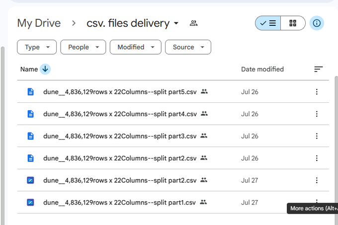 A Google Drive file directory titled 'csv. files delivery' containing several CSV files named 'dune__4,836,129rows x 22Columns---split part1.csv' through 'part5.csv' with modification dates in late July.