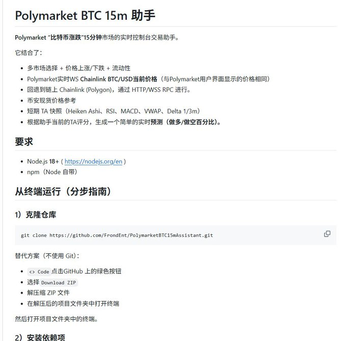 A GitHub README page in Chinese for 'Polymarket BTC 15m 助手', a real-time Polymarket BTC 15-minute market trading assistant, showing installation instructions.