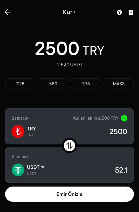 A screenshot of CoinTR's Kur+ exchange feature showing a conversion of 2,500 TRY to 52.1 USDT, with percentage quick-select buttons (%25, %50, %75, MAKS) and an "Emir Yönizle" (preview order) button. The image illustrates the Turkish Lira to USDT swap interface the user tested for its simplicity and lack of spread loss.